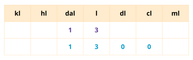 Unités de contenance CM1