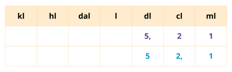 Unités de contenance CM2