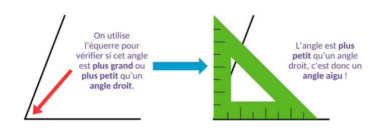 Évaluation angle aigu obtus droit CE2