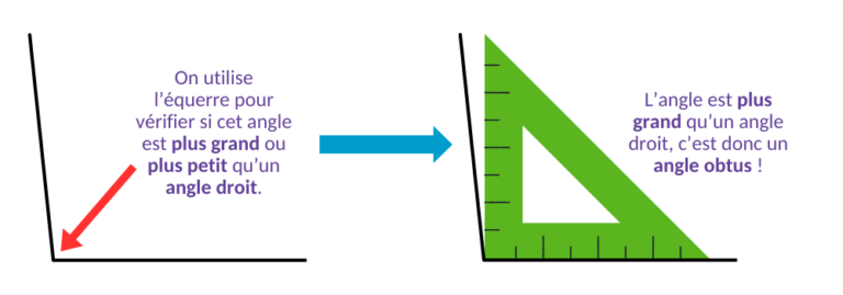 Évaluation angle aigu obtus droit CM1