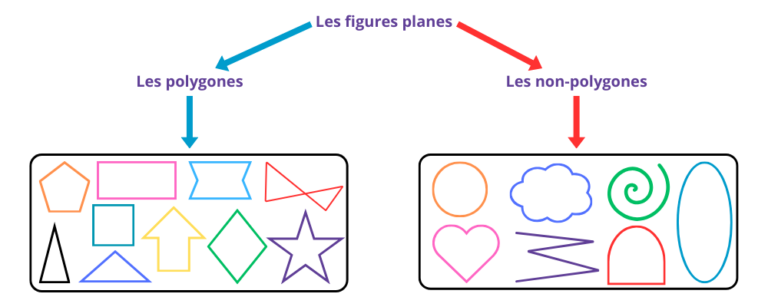 Évaluation exercices les figures planes CE2