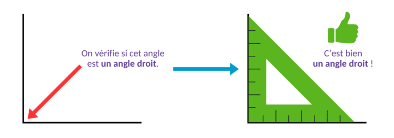 Exercices sur les angles aigus, obtus et droits pour le CM2