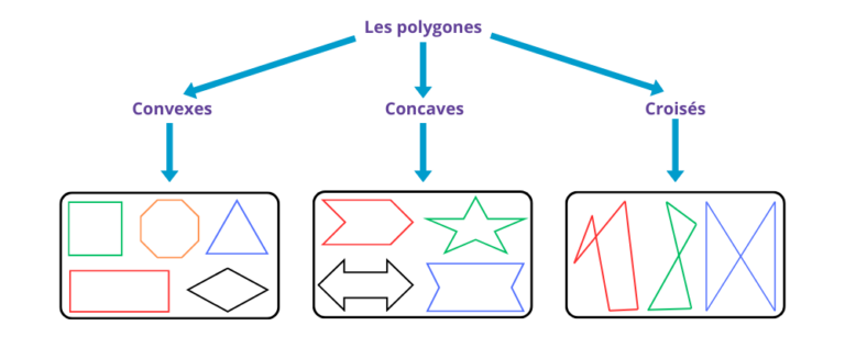Exercices les polygones CE1 à imprimer en pdf
