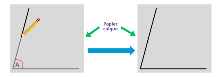 Leçon angle aigu obtus droit CE2