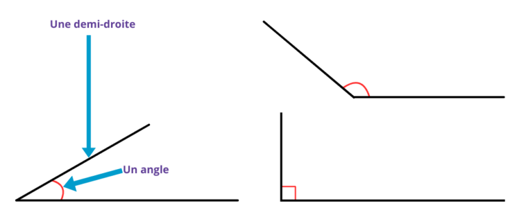 Les angles obtus aigus droits CE2