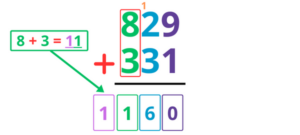 L'addition posée avec retenue CE1 - CE2 - CM1 - CM2 | Leçon & exercices ...