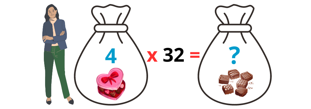 Multiplication posée à un chiffre CE2 - CM1 - CM2 | Leçon & exercices à
