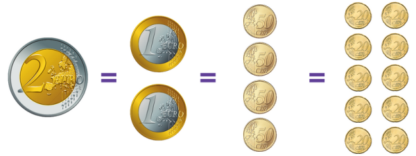 Apprendre la monnaie CP - CE1 - CE2