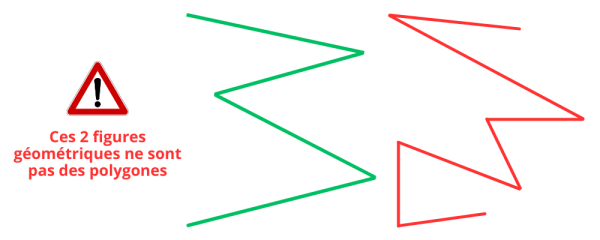 Évaluation exercices les polygones CM1 - CM2