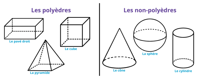 Évaluation les solides CP - CE1 - CE2 à imprimer en pdf