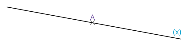 Exercices angle droit CM1