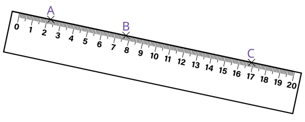 Exercices point droite segment CM1 - CM2